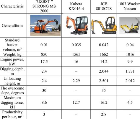 2004 bobcat 325 mini excavator specs|bobcat mini excavator size chart.